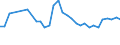 Unit of measure: Percentage / Sex: Total / Age class: From 15 to 19 years / Country of citizenship: Reporting country / Geopolitical entity (reporting): Estonia