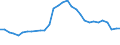 Unit of measure: Percentage / Sex: Total / Age class: From 15 to 19 years / Country of citizenship: Reporting country / Geopolitical entity (reporting): Ireland