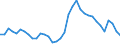 Unit of measure: Percentage / Sex: Total / Age class: From 15 to 19 years / Country of citizenship: Reporting country / Geopolitical entity (reporting): Greece