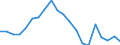 Unit of measure: Percentage / Sex: Total / Age class: From 15 to 19 years / Country of citizenship: Reporting country / Geopolitical entity (reporting): Croatia