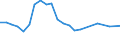 Unit of measure: Percentage / Sex: Total / Age class: From 15 to 19 years / Country of citizenship: Reporting country / Geopolitical entity (reporting): Latvia