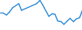 Unit of measure: Percentage / Sex: Total / Age class: From 15 to 19 years / Country of citizenship: Reporting country / Geopolitical entity (reporting): Lithuania
