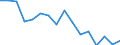Unit of measure: Percentage / Sex: Total / Age class: From 15 to 19 years / Country of citizenship: Reporting country / Geopolitical entity (reporting): Malta