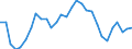 Unit of measure: Percentage / Sex: Total / Age class: From 15 to 19 years / Country of citizenship: Reporting country / Geopolitical entity (reporting): Netherlands