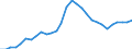 Unit of measure: Percentage / Sex: Total / Age class: From 15 to 19 years / Country of citizenship: Reporting country / Geopolitical entity (reporting): Portugal
