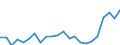 Unit of measure: Percentage / Sex: Total / Age class: From 15 to 19 years / Country of citizenship: Reporting country / Geopolitical entity (reporting): Romania