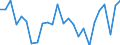 Unit of measure: Percentage / Sex: Total / Age class: From 15 to 19 years / Country of citizenship: Reporting country / Geopolitical entity (reporting): Slovenia