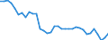 Unit of measure: Percentage / Sex: Total / Age class: From 15 to 19 years / Country of citizenship: Reporting country / Geopolitical entity (reporting): Finland