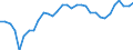 Unit of measure: Percentage / Sex: Total / Age class: From 15 to 19 years / Country of citizenship: Reporting country / Geopolitical entity (reporting): Sweden