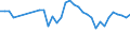 Unit of measure: Percentage / Sex: Total / Age class: From 15 to 19 years / Country of citizenship: Reporting country / Geopolitical entity (reporting): Iceland