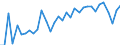 Unit of measure: Percentage / Sex: Total / Age class: From 15 to 19 years / Country of citizenship: Reporting country / Geopolitical entity (reporting): Switzerland