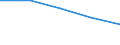 Unit of measure: Percentage / Sex: Total / Age class: From 15 to 19 years / Country of citizenship: Reporting country / Geopolitical entity (reporting): Bosnia and Herzegovina