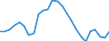 Unit of measure: Percentage / Sex: Total / Age class: From 15 to 19 years / Country of citizenship: Total / Geopolitical entity (reporting): European Union - 27 countries (from 2020)