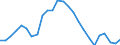 Unit of measure: Percentage / Sex: Total / Age class: From 15 to 19 years / Country of citizenship: Total / Geopolitical entity (reporting): Euro area – 21 countries (from 2026)