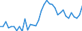 Unit of measure: Percentage / Sex: Total / Age class: From 15 to 19 years / Country of citizenship: Total / Geopolitical entity (reporting): Denmark