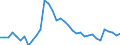 Unit of measure: Percentage / Sex: Total / Age class: From 15 to 19 years / Country of citizenship: Total / Geopolitical entity (reporting): Germany