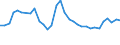 Unit of measure: Percentage / Sex: Total / Age class: From 15 to 19 years / Country of citizenship: Total / Geopolitical entity (reporting): Estonia