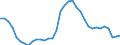 Unit of measure: Percentage / Sex: Total / Age class: From 15 to 19 years / Country of citizenship: Total / Geopolitical entity (reporting): Ireland
