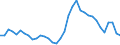 Unit of measure: Percentage / Sex: Total / Age class: From 15 to 19 years / Country of citizenship: Total / Geopolitical entity (reporting): Greece