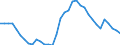 Unit of measure: Percentage / Sex: Total / Age class: From 15 to 19 years / Country of citizenship: Total / Geopolitical entity (reporting): Spain