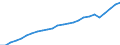 Unit of measure: Year / Sex: Total / Geopolitical entity (reporting): Euro area – 21 countries (from 2026)