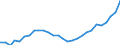 Unit of measure: Year / Sex: Total / Geopolitical entity (reporting): Denmark
