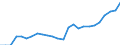 Unit of measure: Year / Sex: Total / Geopolitical entity (reporting): Croatia