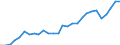 Unit of measure: Year / Sex: Total / Geopolitical entity (reporting): Italy