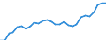 Unit of measure: Year / Sex: Total / Geopolitical entity (reporting): Cyprus