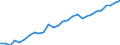 Unit of measure: Year / Sex: Total / Geopolitical entity (reporting): Luxembourg