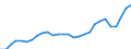 Unit of measure: Year / Sex: Total / Geopolitical entity (reporting): Portugal