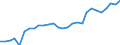 Unit of measure: Year / Sex: Total / Geopolitical entity (reporting): Slovenia