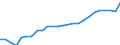 Sex: Total / Geopolitical entity (reporting): Estonia