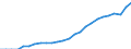 Geschlecht: Insgesamt / Geopolitische Meldeeinheit: Ungarn