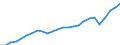 Unit of measure: Year / Sex: Males / Geopolitical entity (reporting): Euro area – 21 countries (from 2026)