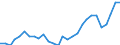Unit of measure: Year / Sex: Males / Geopolitical entity (reporting): Italy