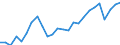 Unit of measure: Year / Sex: Males / Geopolitical entity (reporting): Latvia