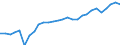 Unit of measure: Year / Sex: Males / Geopolitical entity (reporting): Austria