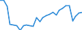 Unit of measure: Year / Sex: Males / Geopolitical entity (reporting): Romania