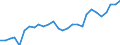 Unit of measure: Year / Sex: Males / Geopolitical entity (reporting): Slovenia