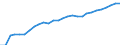 Unit of measure: Year / Sex: Males / Geopolitical entity (reporting): Sweden