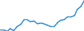 Unit of measure: Year / Sex: Females / Geopolitical entity (reporting): Denmark