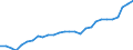 Unit of measure: Year / Sex: Females / Geopolitical entity (reporting): Estonia