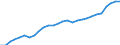 Unit of measure: Year / Sex: Females / Geopolitical entity (reporting): Netherlands