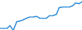 Unit of measure: Year / Sex: Females / Geopolitical entity (reporting): Slovenia