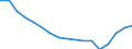 Employment indicator: Persons in the labour force / Sex: Total / Age class: From 15 to 24 years / Unit of measure: Thousand persons / Geopolitical entity (reporting): European Union - 27 countries (from 2020)