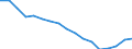 Employment indicator: Persons in the labour force / Sex: Total / Age class: From 15 to 24 years / Unit of measure: Thousand persons / Geopolitical entity (reporting): Czechia