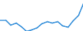 Employment indicator: Persons in the labour force / Sex: Total / Age class: From 15 to 24 years / Unit of measure: Thousand persons / Geopolitical entity (reporting): Denmark