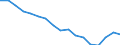 Employment indicator: Persons in the labour force / Sex: Total / Age class: From 15 to 24 years / Unit of measure: Thousand persons / Geopolitical entity (reporting): Greece