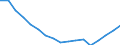 Employment indicator: Persons in the labour force / Sex: Total / Age class: From 15 to 24 years / Unit of measure: Thousand persons / Geopolitical entity (reporting): Spain
